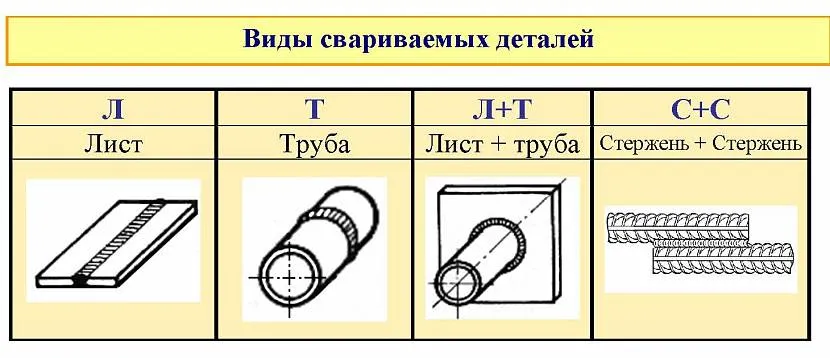 Нижнее соединение