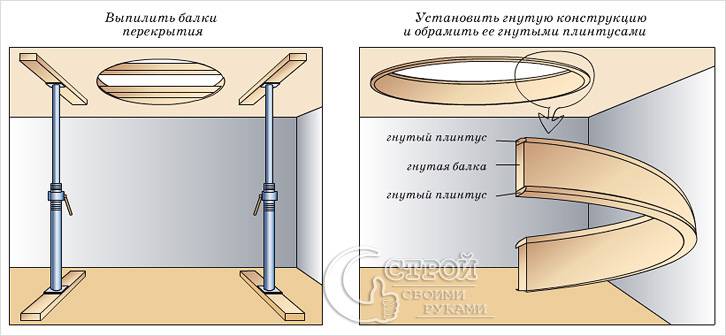 Облицовка проема