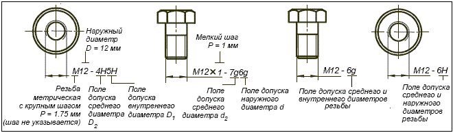 Обозначение метрической резьбы