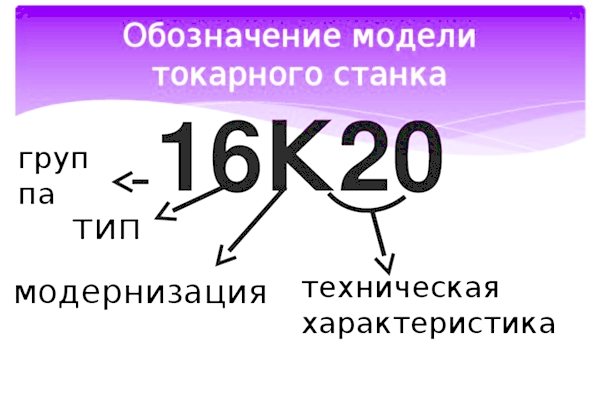 обозначение модели токарного станка
