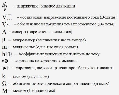 Обозначения мультиметра