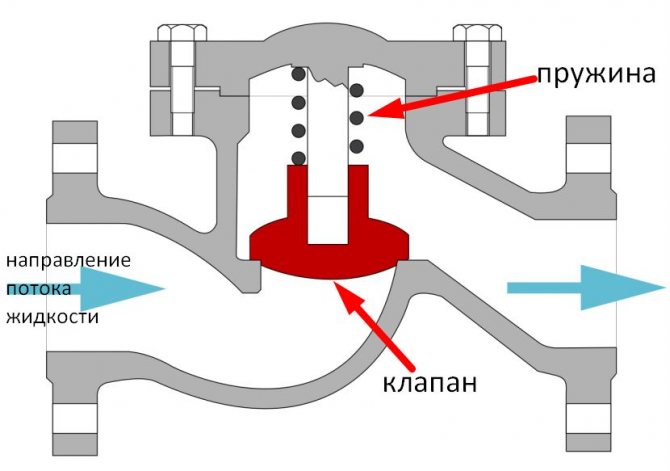 обратный клапан