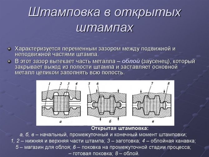 операция штамповки металла