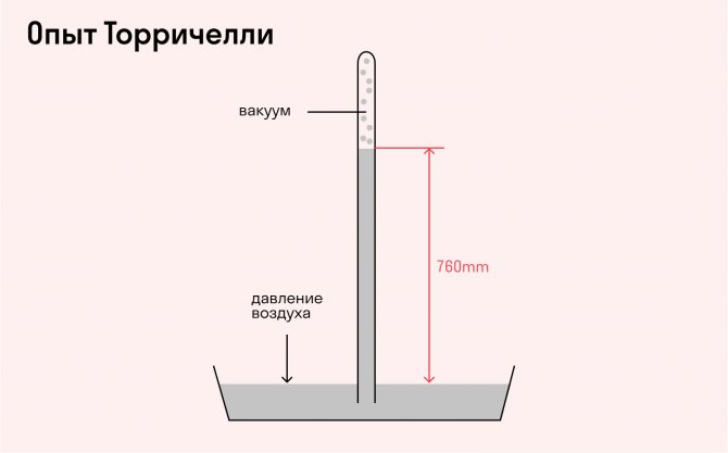 Опыт Торричелли