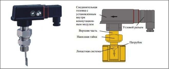 Основные компоненты промышленного датчика потока