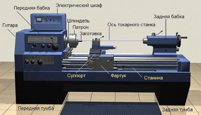 Основные узлы станка