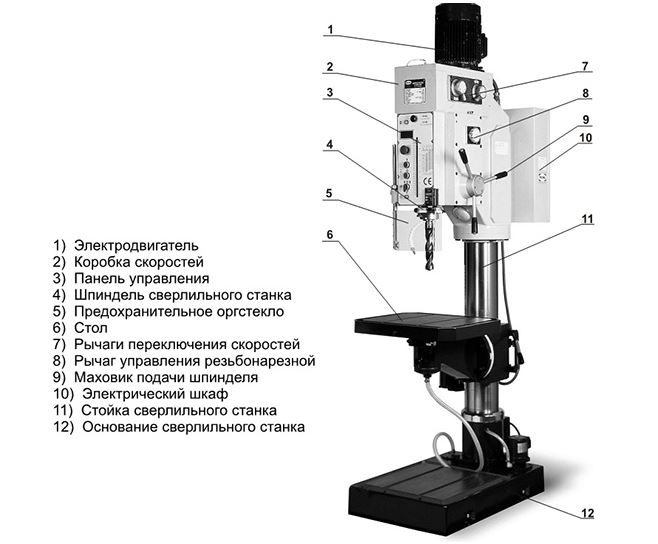 Основные узлы сверлильного станка