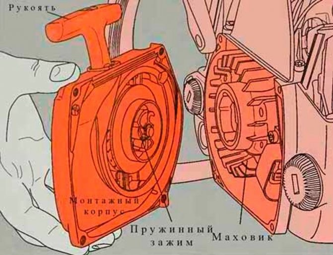Открутите корпус стартера и снимите его с цепной пилы