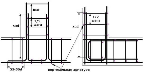 п образно