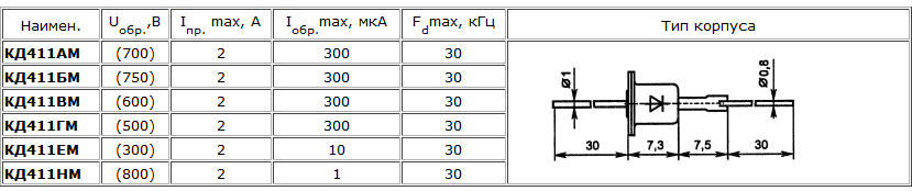 параметры диода КД411