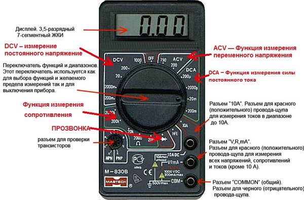 Параметры измерения