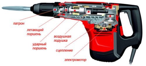 Перфоратор бьет но не крутит