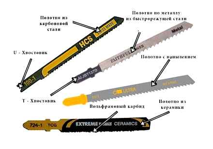 пилить, ножовка, металл