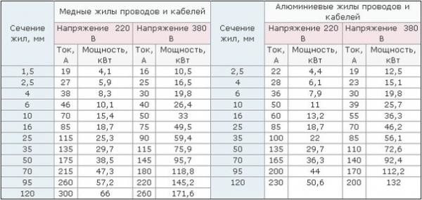 По мощности