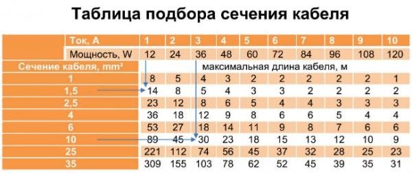 По току