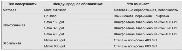 Полировка нержавейки - вариации