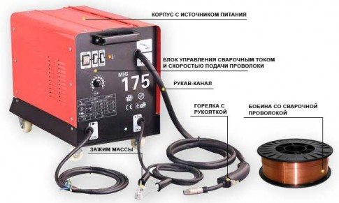 Полуавтоматический сварочный аппарат