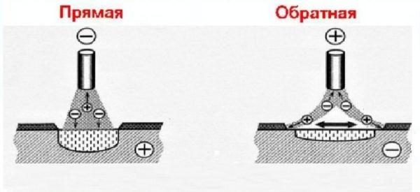 Полярность