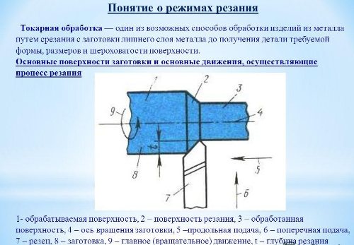 Понятие о режимах резания