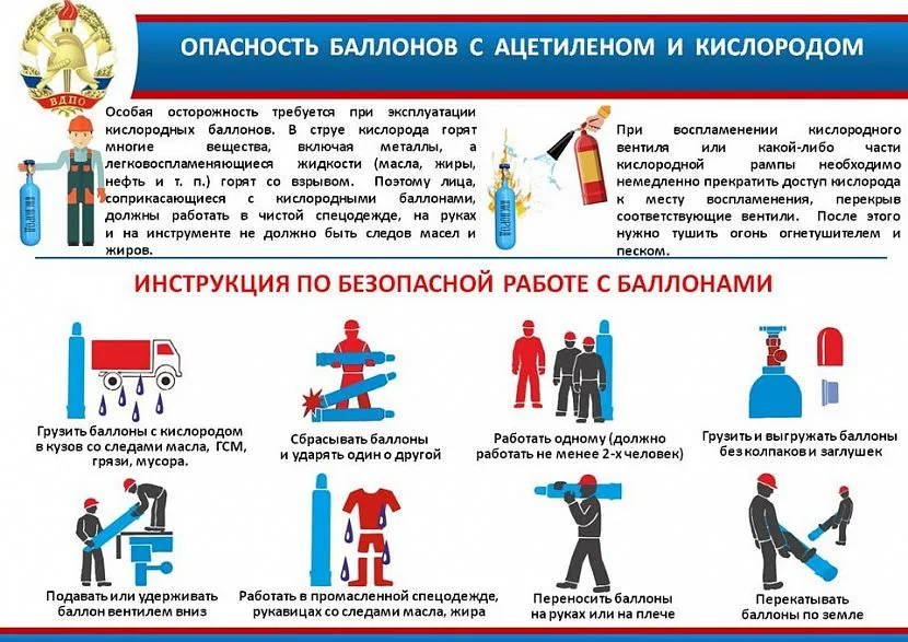Правила хранения баллонов