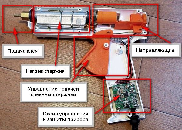 Принцип работы термопистолета