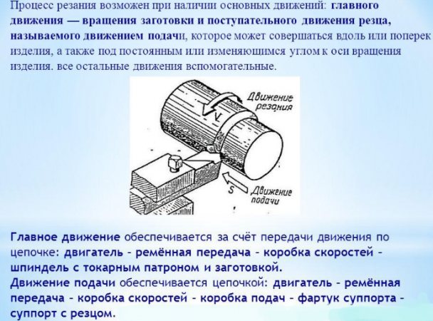 Процесс резания металла