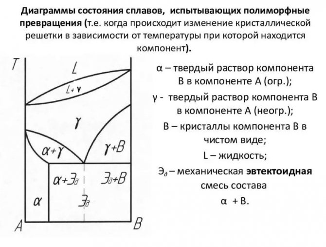 процессы в доменной печи