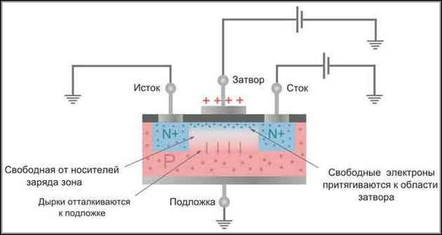 Проверка полевых транзисторов