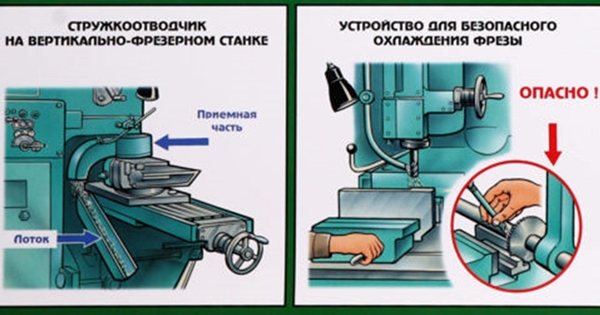 работа на фрезерном чпу
