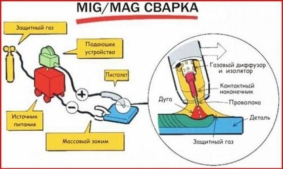 Работа полуавтоматом схема