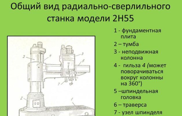 Радиально-сверлильный станок 2н55