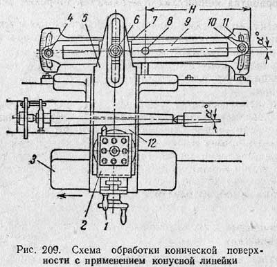 Расчет угла конуса по диаметру