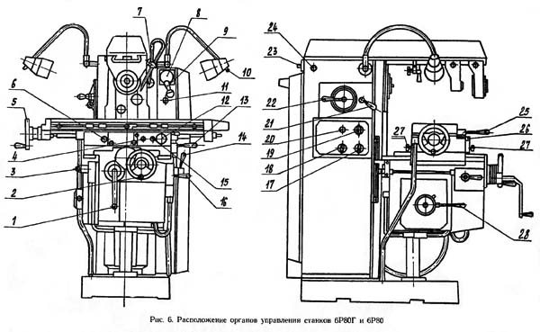 Расположение органов управления фрезерным станком 6Р80