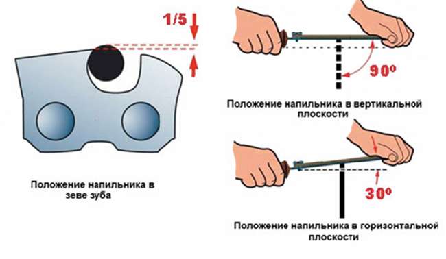 Размер напильника для заточки цепи бензопилы