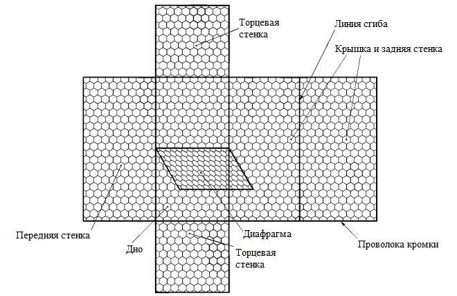 Развертка коробчатого габионного изделия