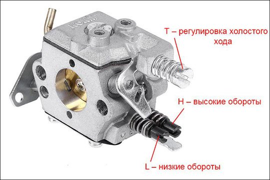 Регулировочные винты бензопилы Урал