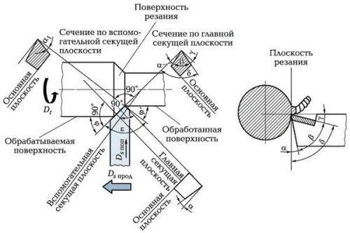 Резец для подрезки торца