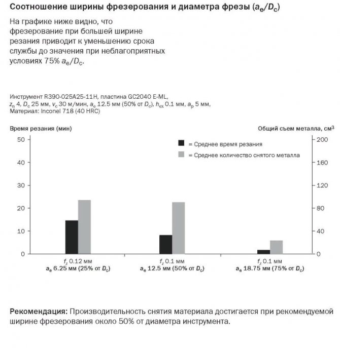 режущая кромка