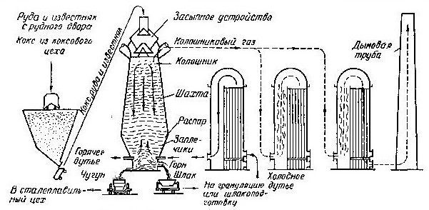 рисунок 1