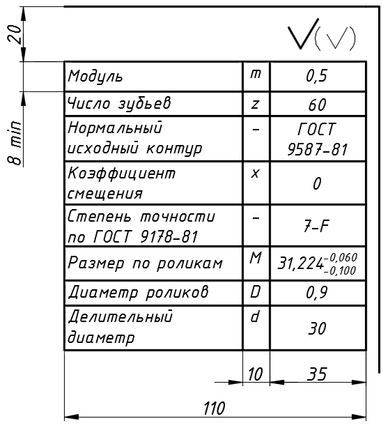 Рисунок 9.18 - Таблица параметров на чертеже зубчатого колеса