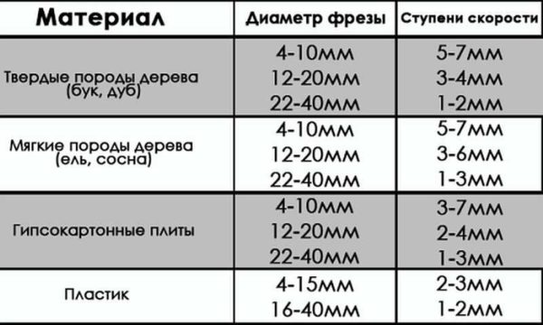 Рисунок фрезером по дереву