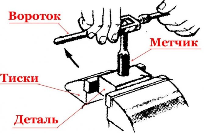 рисунок нарезания внутренней резьбы