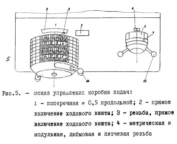 Рукоятки управления коробкой подач токарно-винторезного станка 1Б61