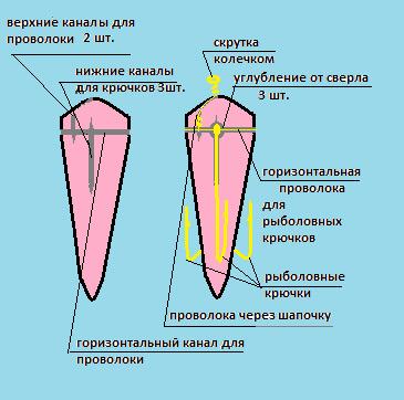 самодельные мормышки из вольфрама рисунок 1