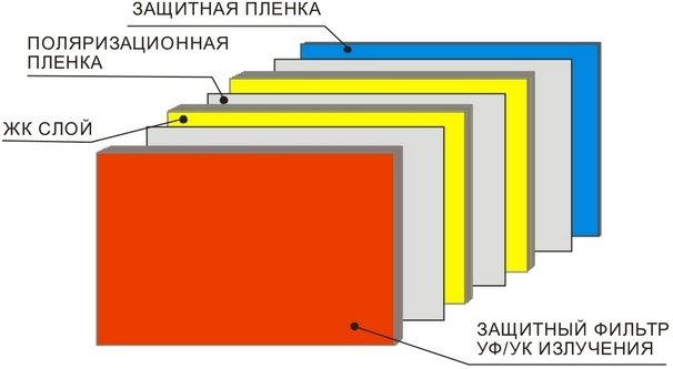 сборка