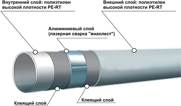 Секреты пайки автопластика