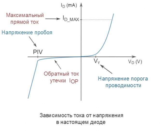 Схема диодного моста выпрямителя