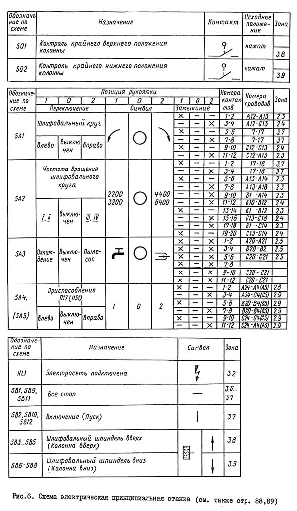 Схема электрическая заточного станка 3Е642