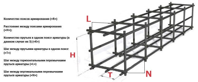 схема каркаса