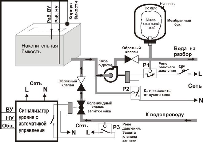 Схема расположения датчика в системе водоснабжения